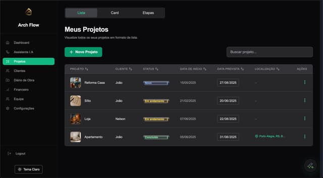 Projetos