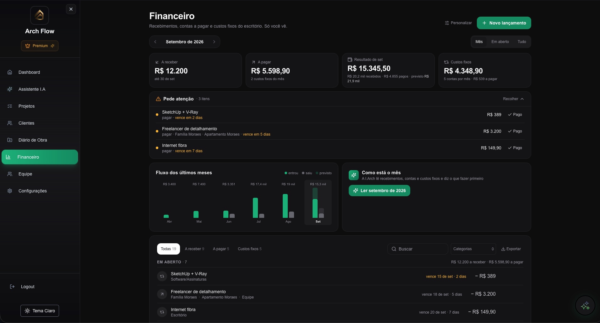 Financeiro do mês com a receber, a pagar, resultado e custos fixos