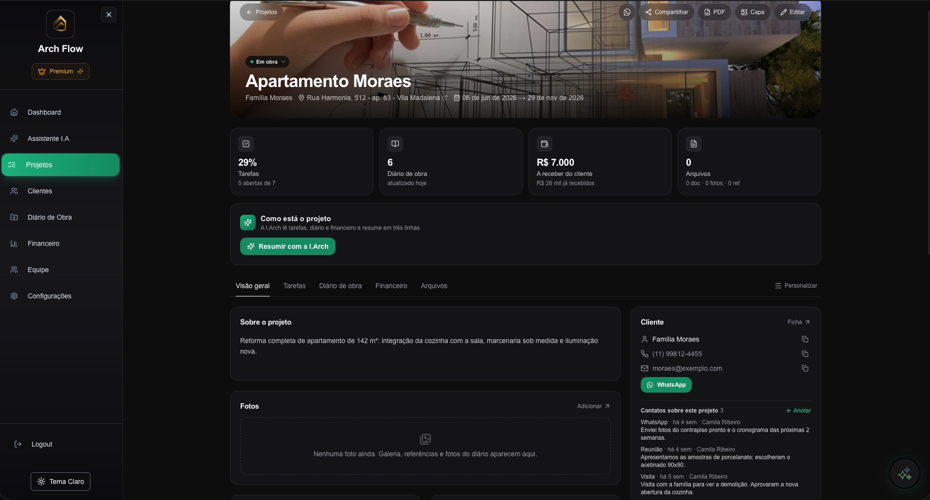 Página do projeto com indicadores, resumo pela inteligência artificial e contatos com o cliente